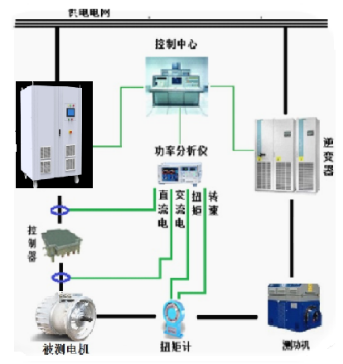 電動汽車控制器/直流電機(jī)/馬達(dá)專用測試電源